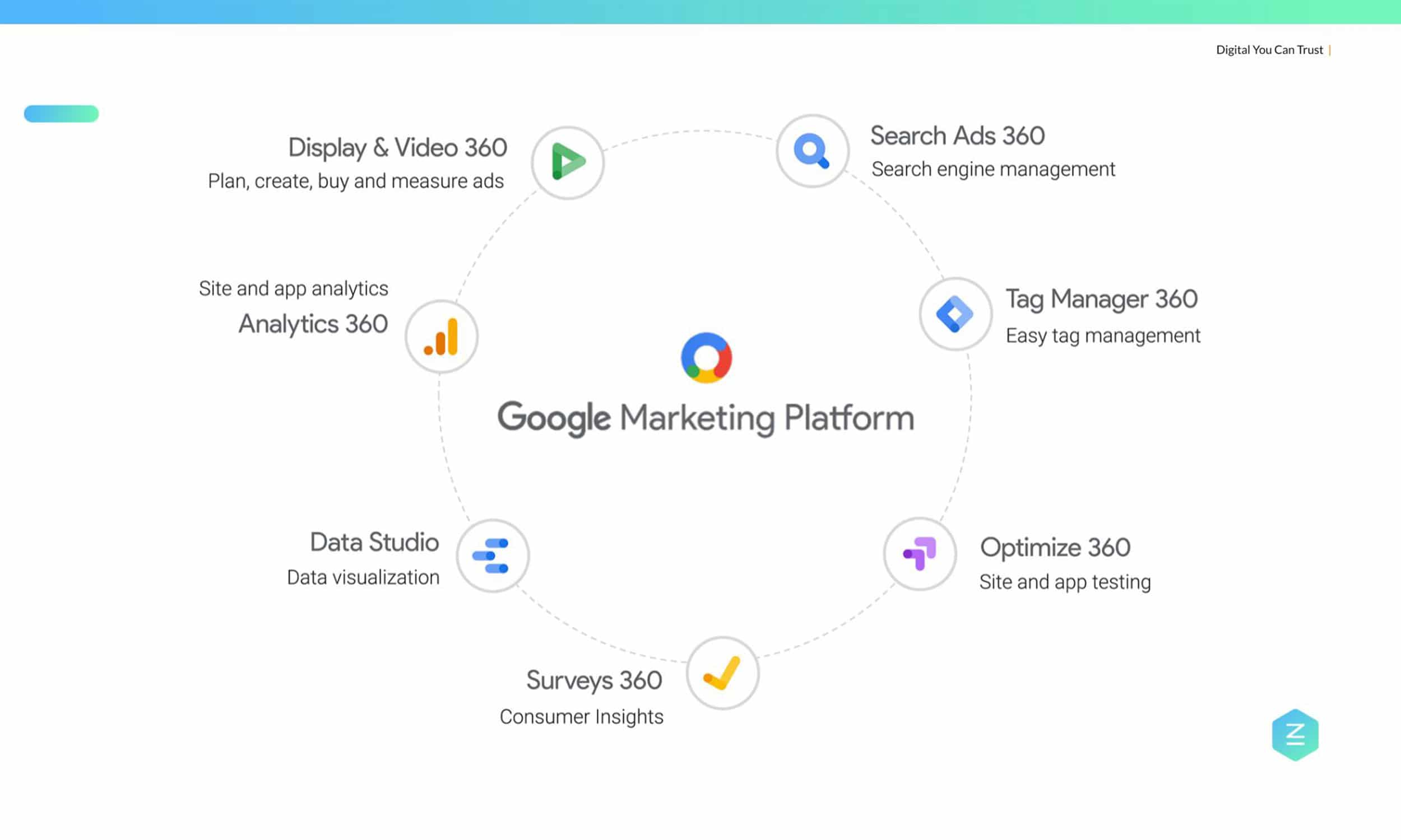 img blog top drawer 2022 google marketing tools