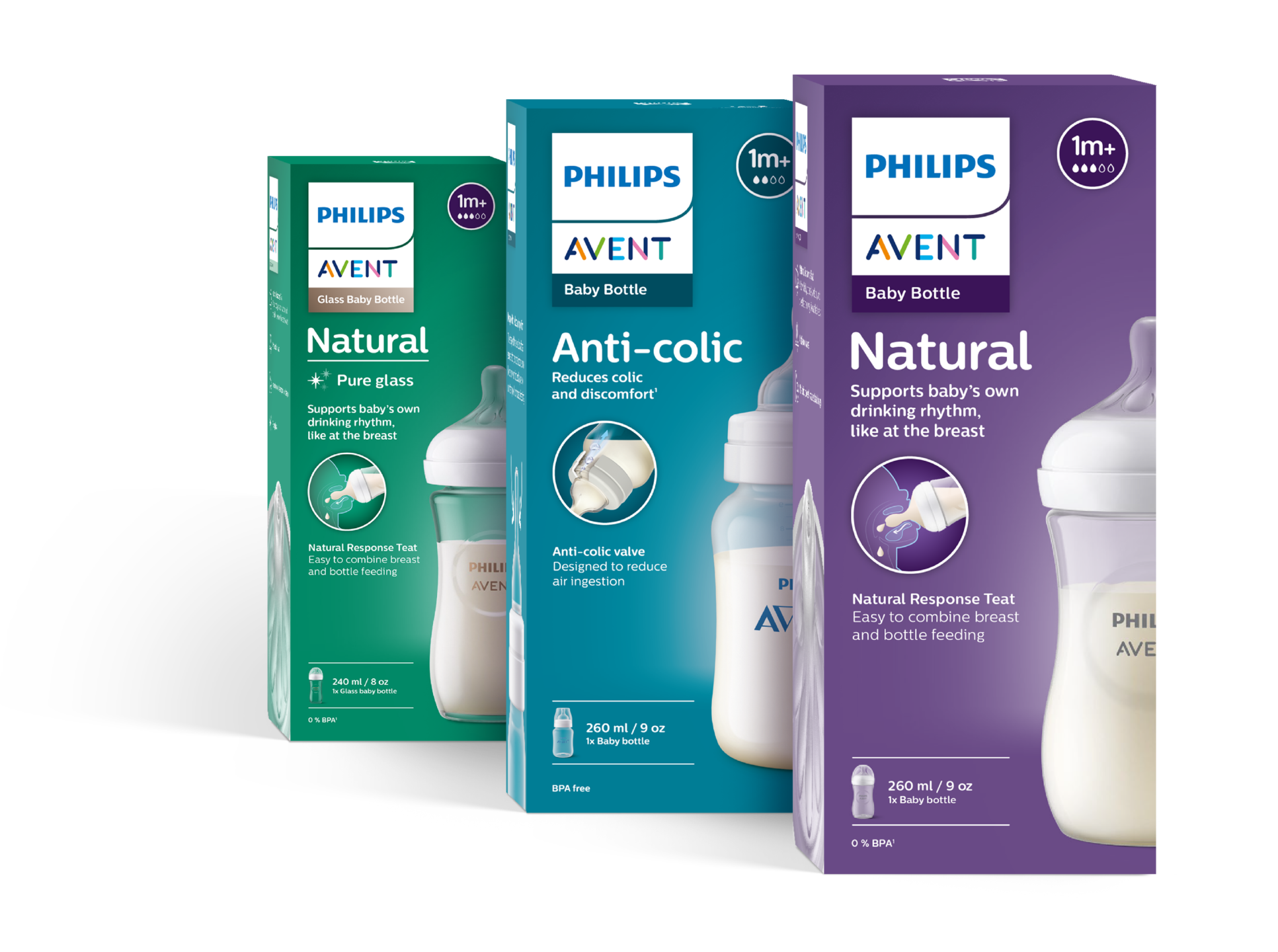 Avent pack ranges
